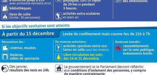 Quelles sont les règles de stationnement sur les fournitures de lieux à Paris ?